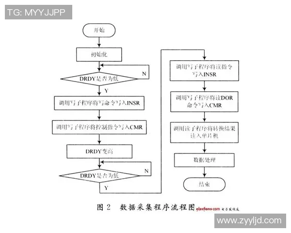 ViperADC核心技术驱动智能数据采集与高精度信号处理创新研究