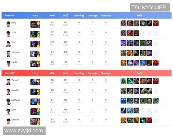 全球电竞赛事实时比分动态与选手表现全景深度数据分析