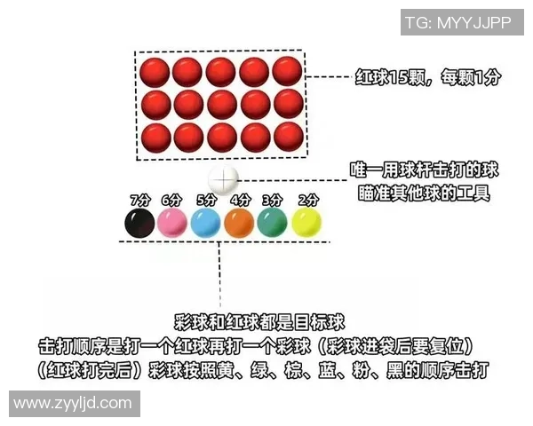 台球运动的魅力与技巧探讨：从基础入门到职业赛场的全面分析