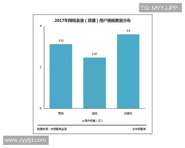 电竞产业崛起与发展趋势探析：从玩家到赛事背后的商业生态链